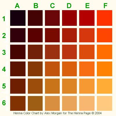 color chart