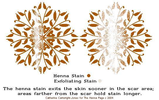 henna and scar tissue exfoliation