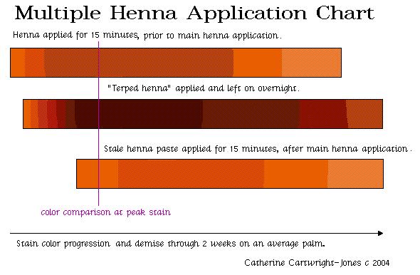 Ancient Sunrise Henna Color Chart