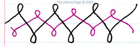 Double Loops